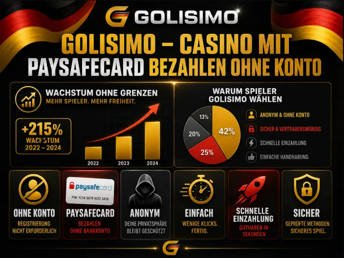 Golisimo – Casino mit Paysafecard bezahlen ohne Konto